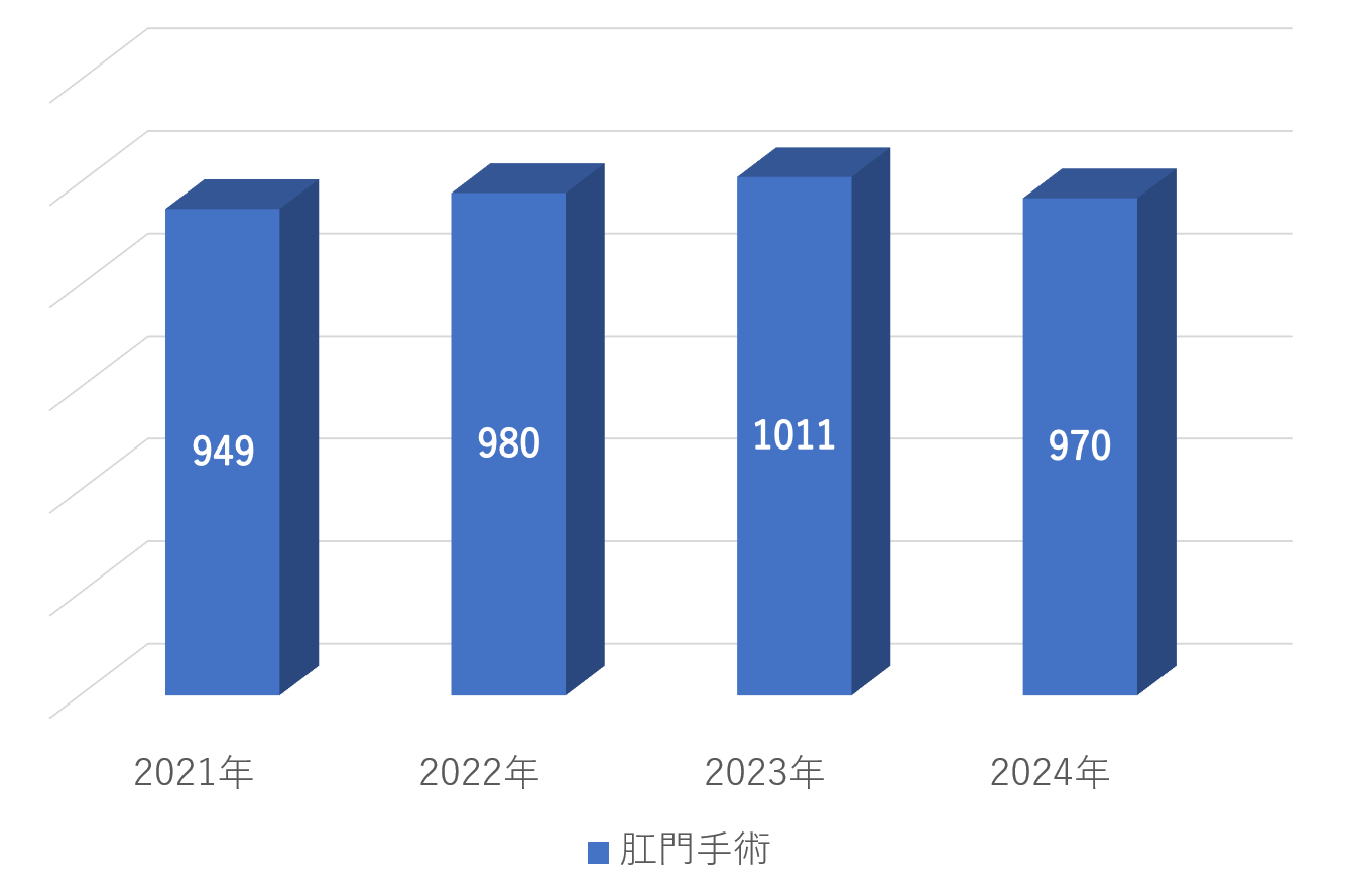 第2回サクセスクリニック　物理　化学　2021 奇数 河合塾 サクセスクリニック 第2回 2021 奇数年 2025 解答 - メルカリ