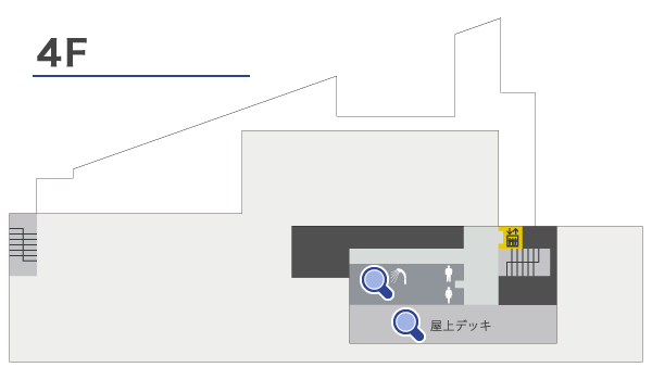 チクバ外科4F